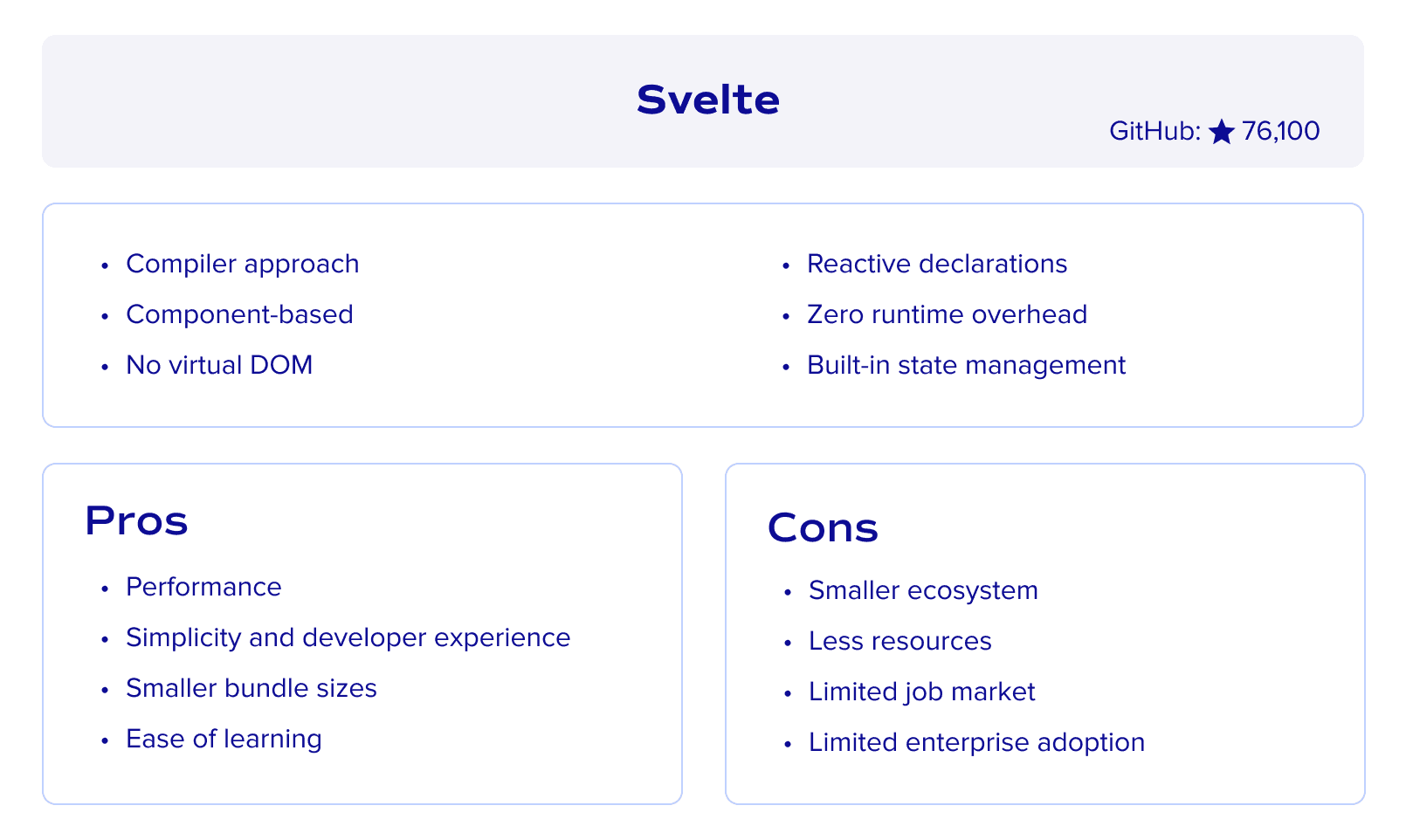 Svelte framework overview