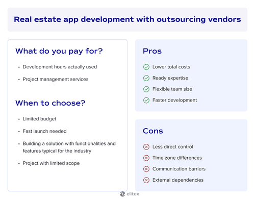 Real estate app development with outsourcing vendors