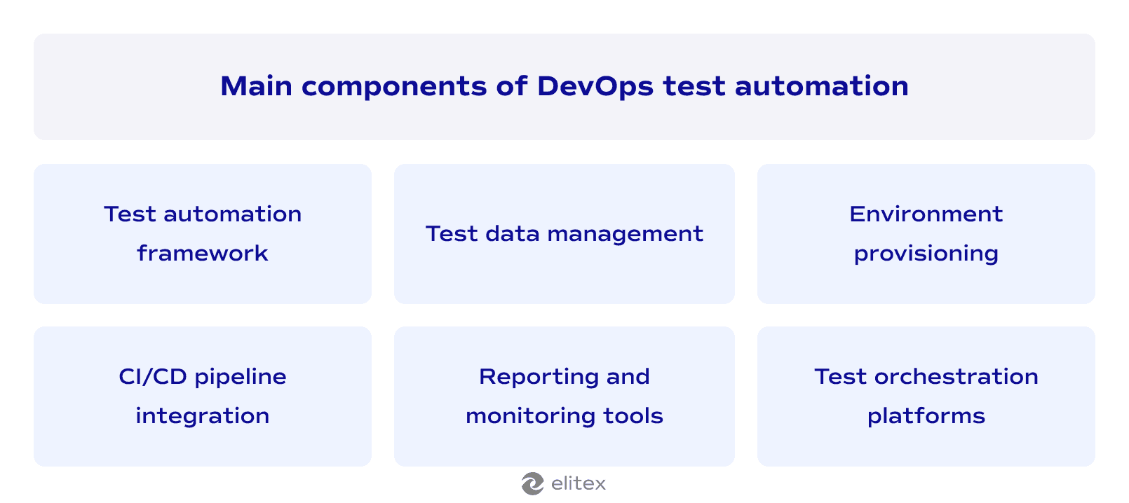 Main components of DevOps test automation