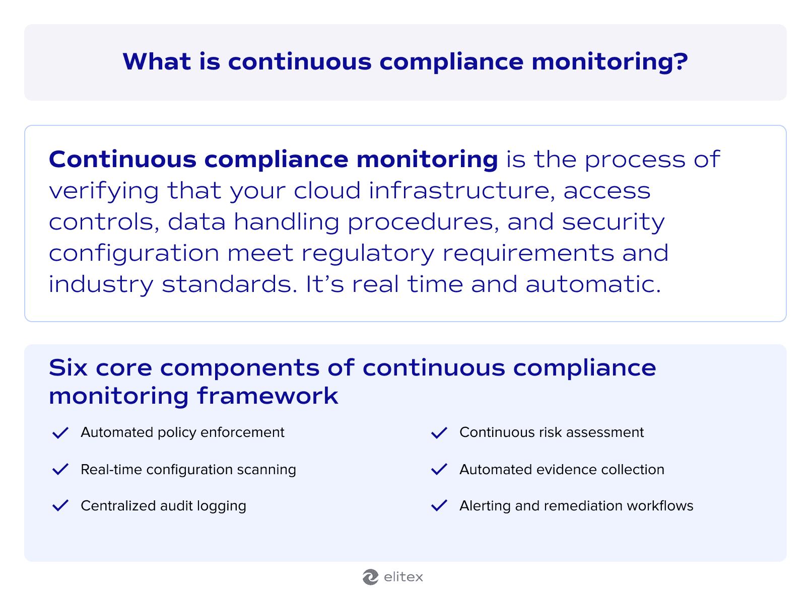 What is continuous compliance monitoring?