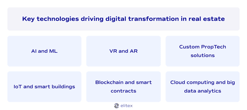 Key technologies driving digital transformation in real estate