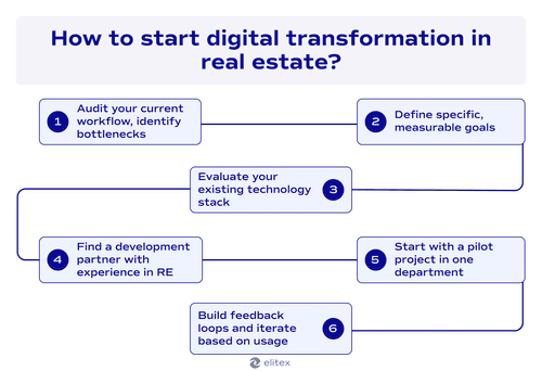 How to start digital transformation in real estate?