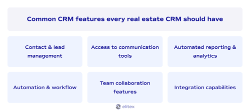 Common CRM features every real estate CRM should have