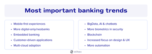 Most important digital banking trends