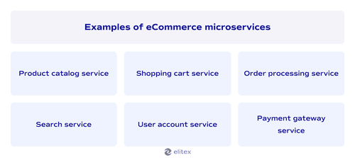 Examples of eCommerce microservices