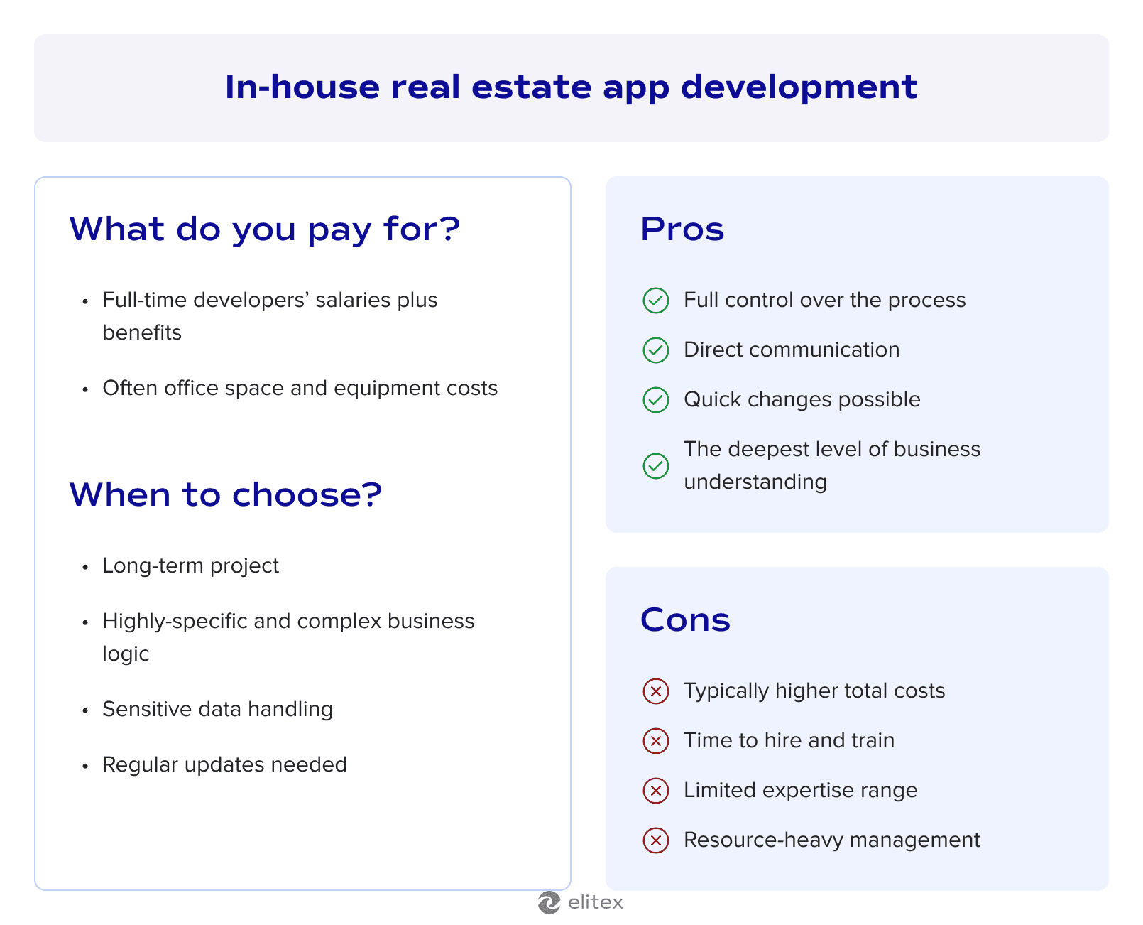 In-house real estate app development