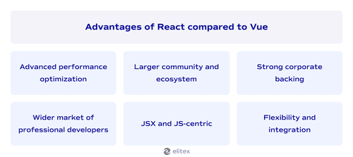 Advantages of React compared to Vue.js