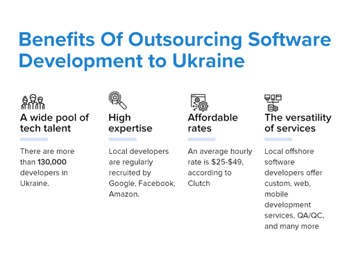 Benefits of Outsourcing Software development to Ukraine