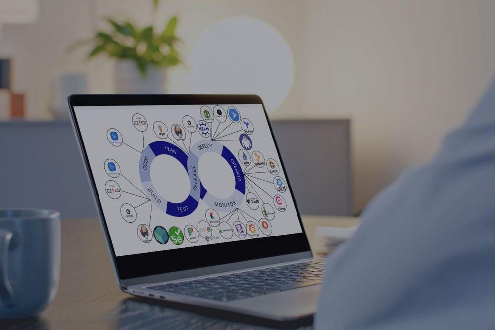 DevOps Ecosystem: Culture, Practices, and Tools for Modern Software Delivery, main photo