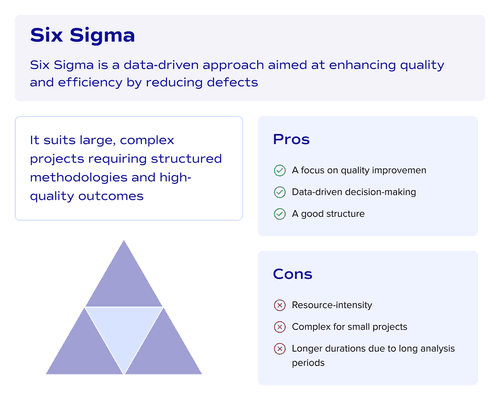 What is Six Sigma project management style?