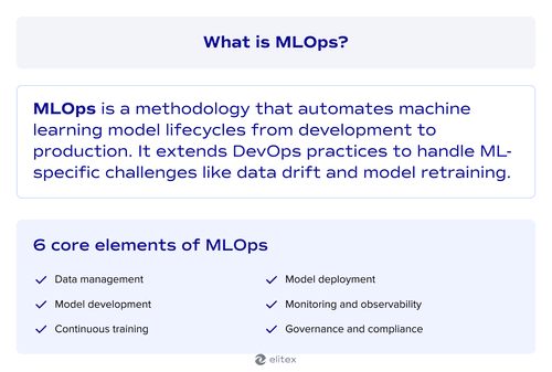 What is MLOps?