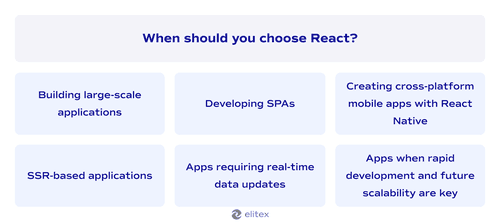 When should you choose React?