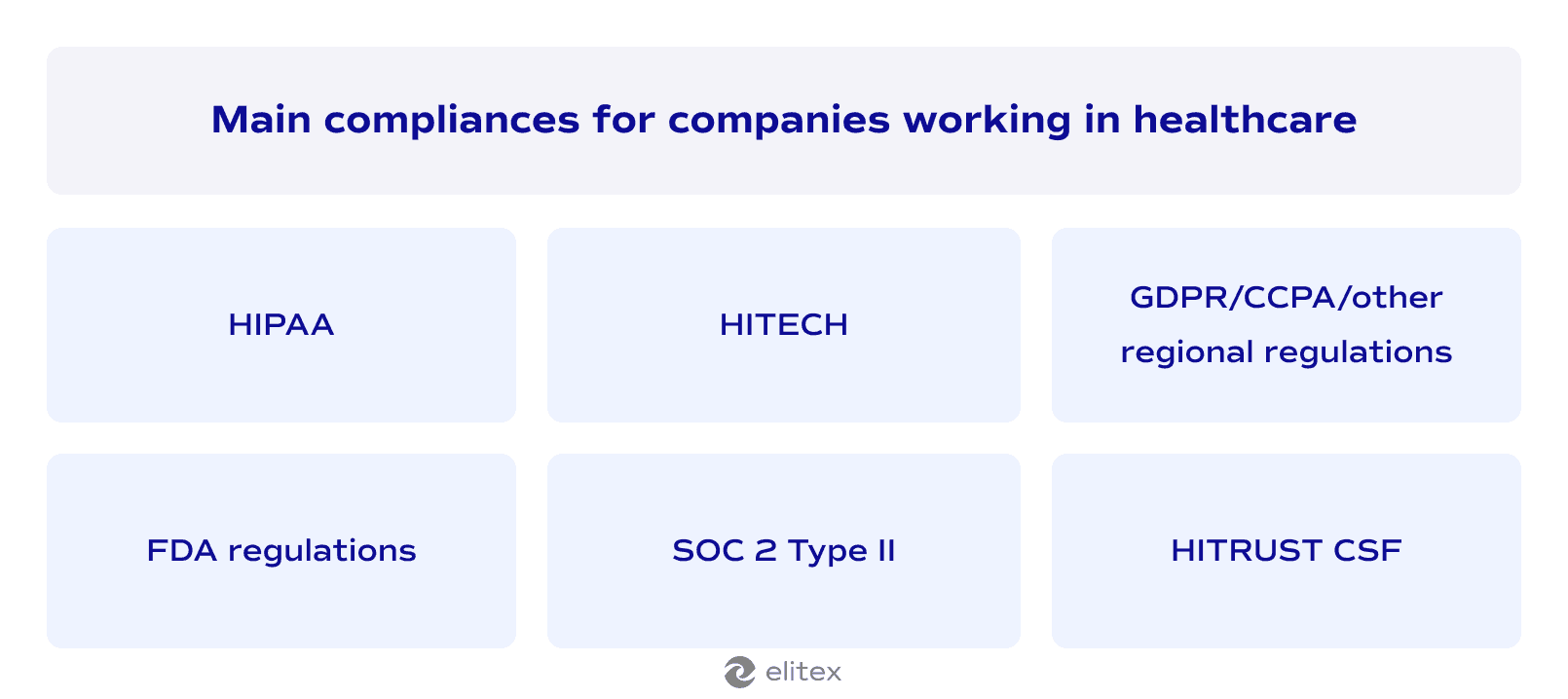 Main compliances for companies working in healthcare