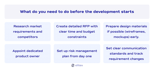 What do you need to do before the development starts