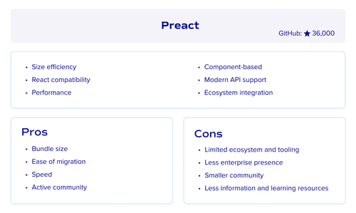 Preact framework overview