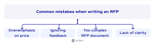 Common mistakes when writing an RFP