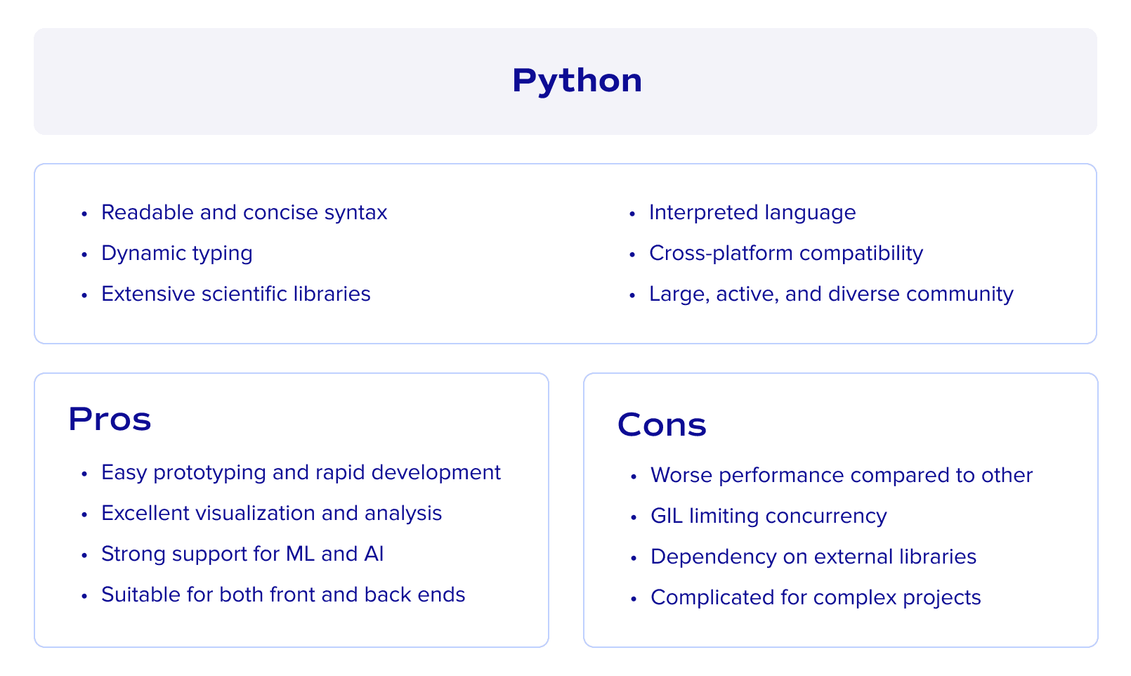 Python as a programming language in fintech development