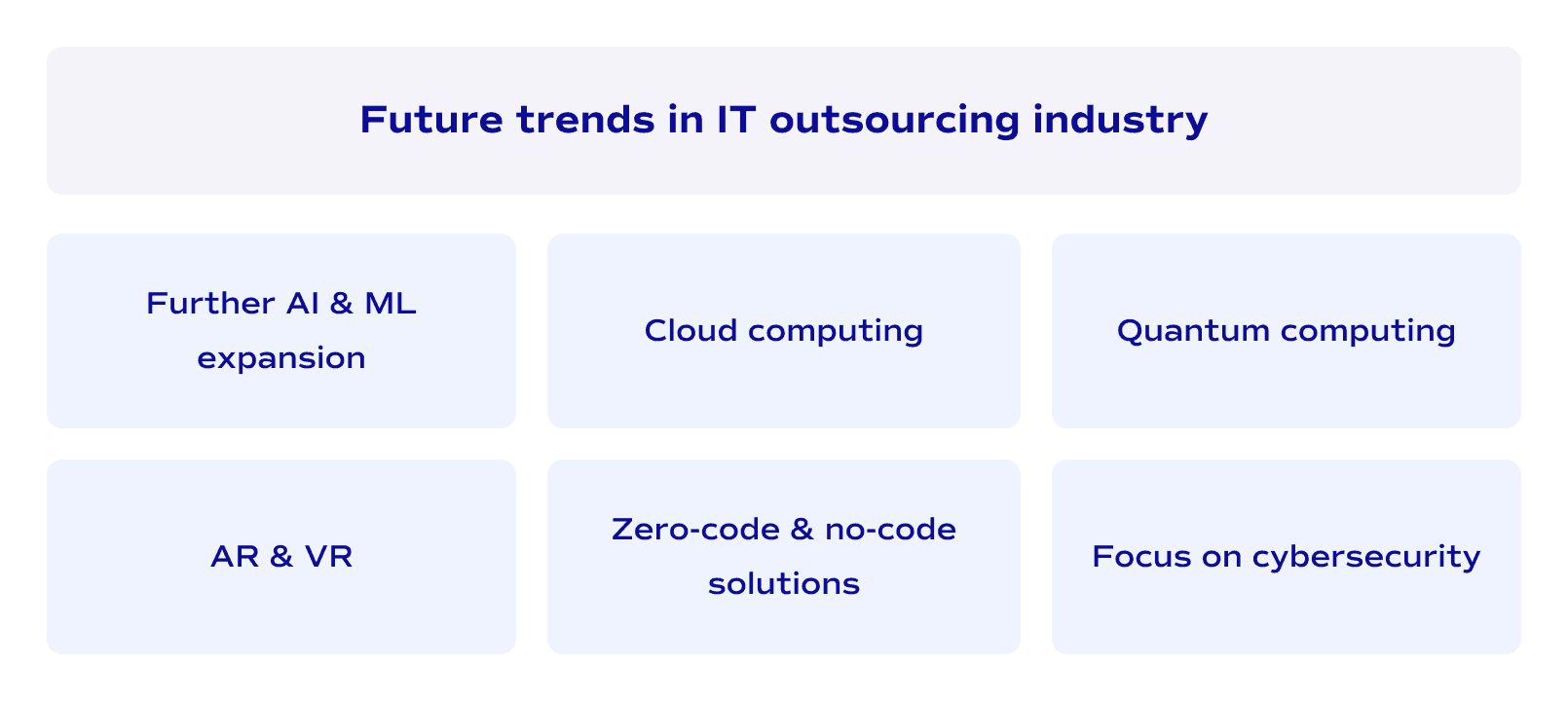 Future trends in IT outsourcing industry