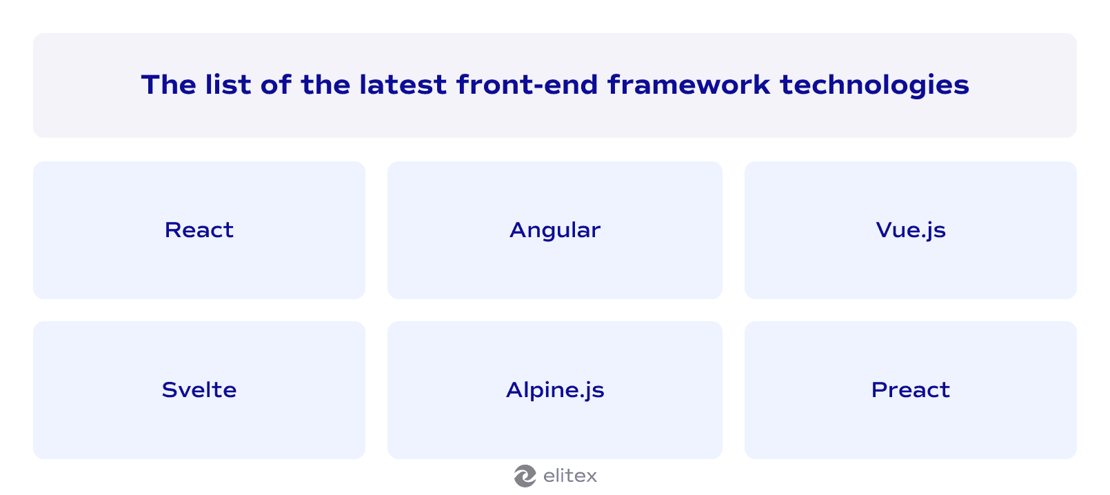 The list of the latest front-end framework technologies