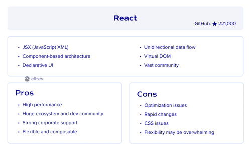 React framework overview