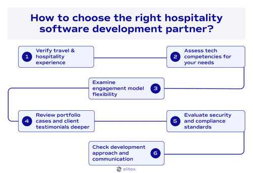 How to choose the right hospitality software development partner?