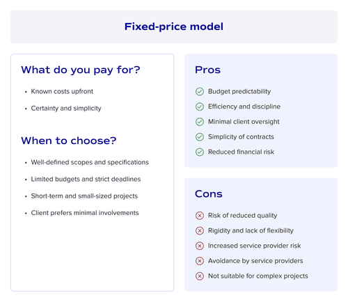 Fixed-price model