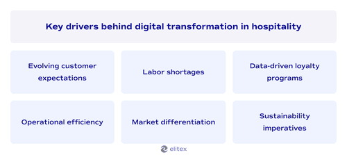 Key drivers behind digital transformation in hospitality