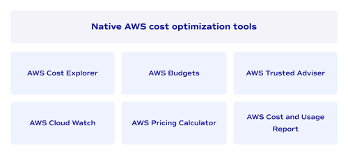 Native AWS cost optimization tools