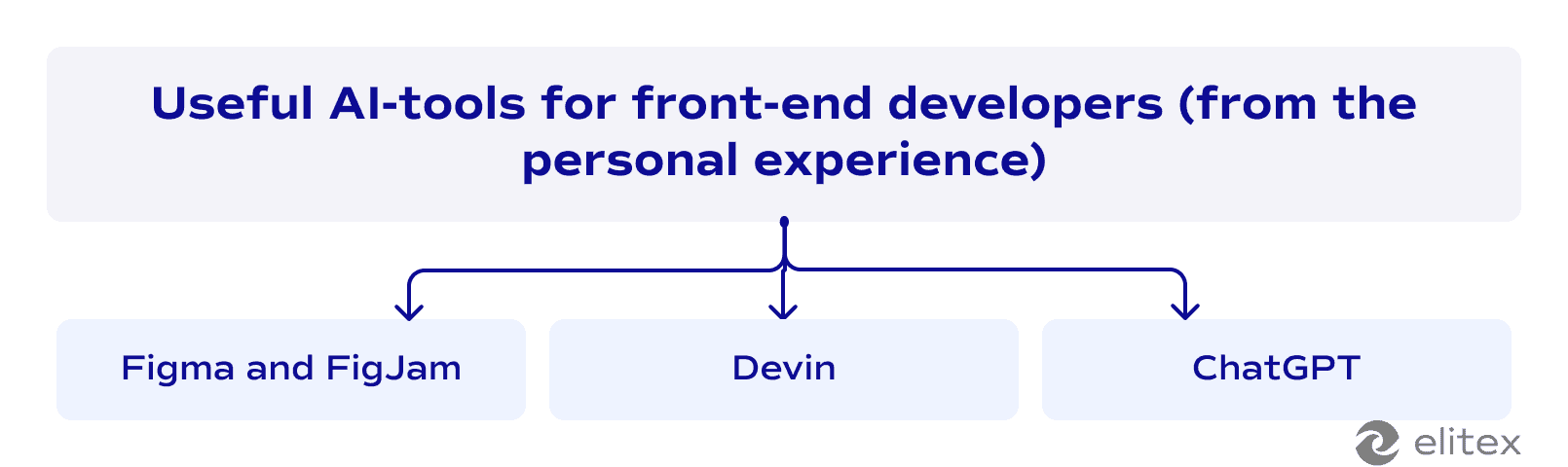 Useful AI-tools for front-end developers (from the personal experience)