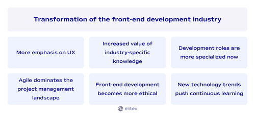 Transformation of the front-end development industry