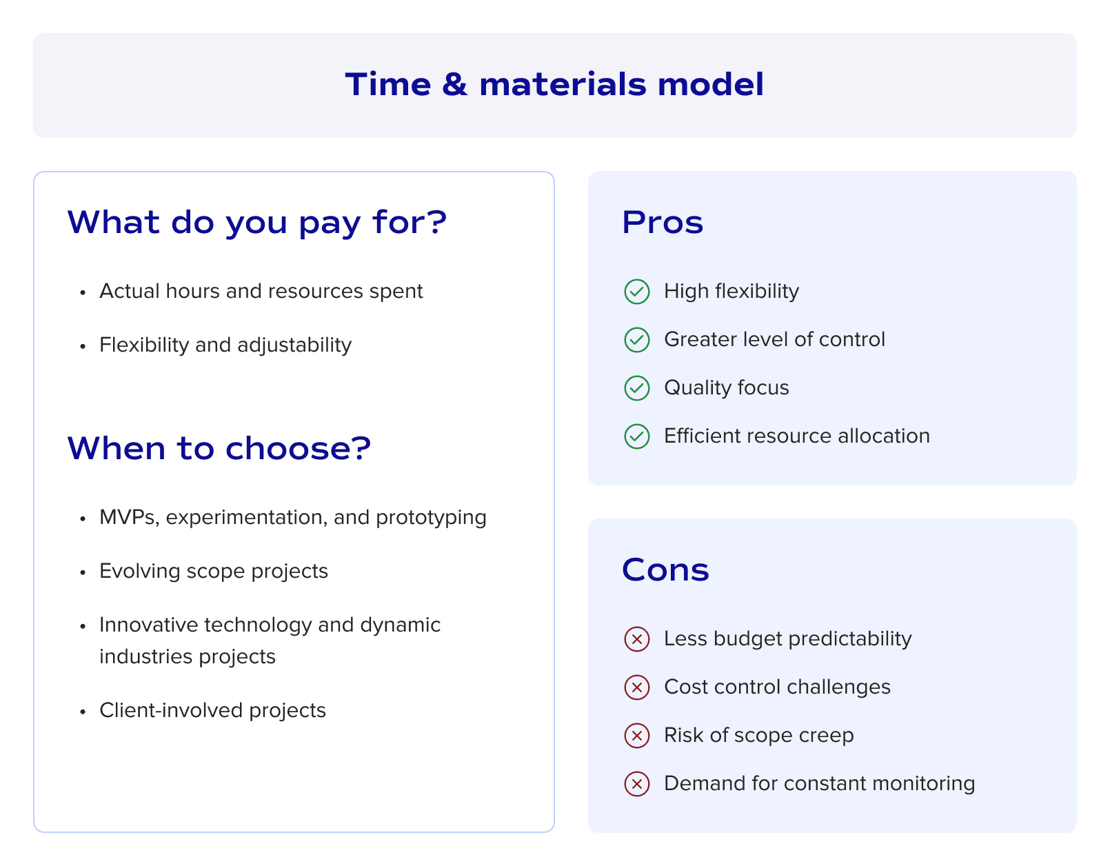 Time & materials model