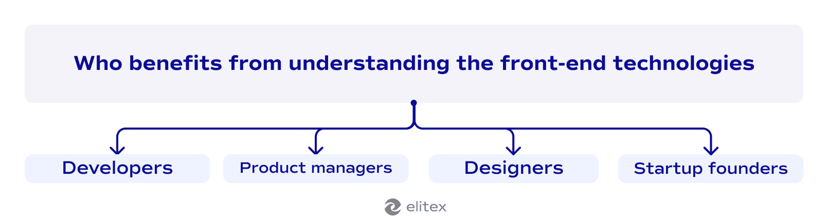 Who benefits from understanding the front-end technologies