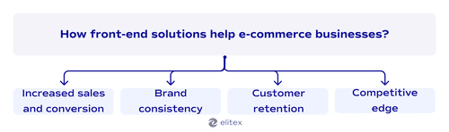 How front-end solutions help e-commerce businesses?