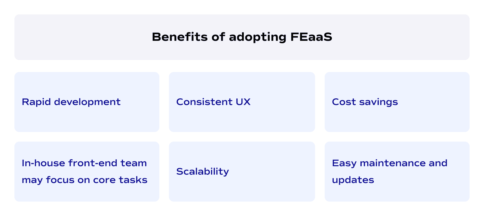 Benefits of adopting FEaaS