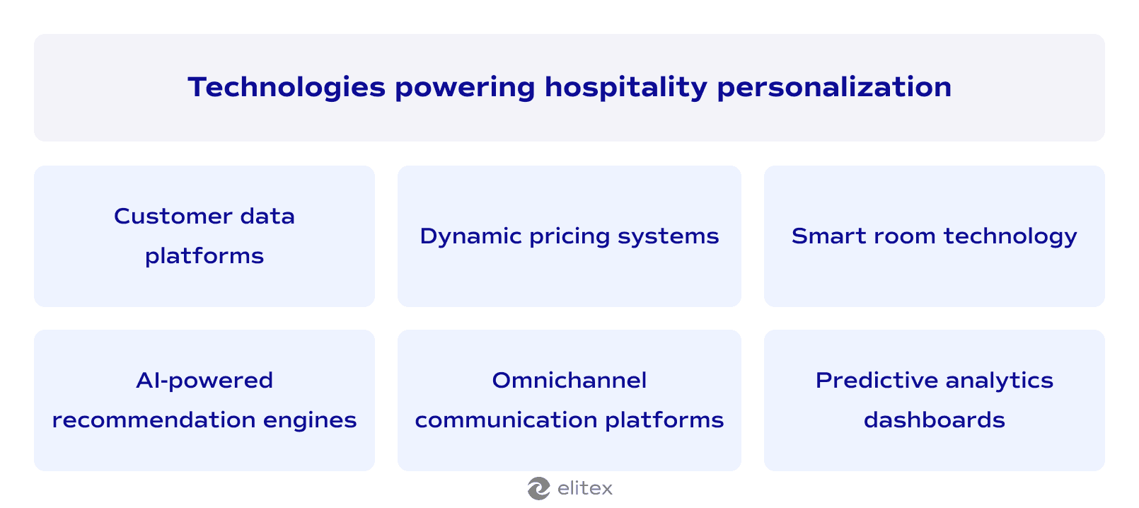 Technologies powering hospitality personalization
