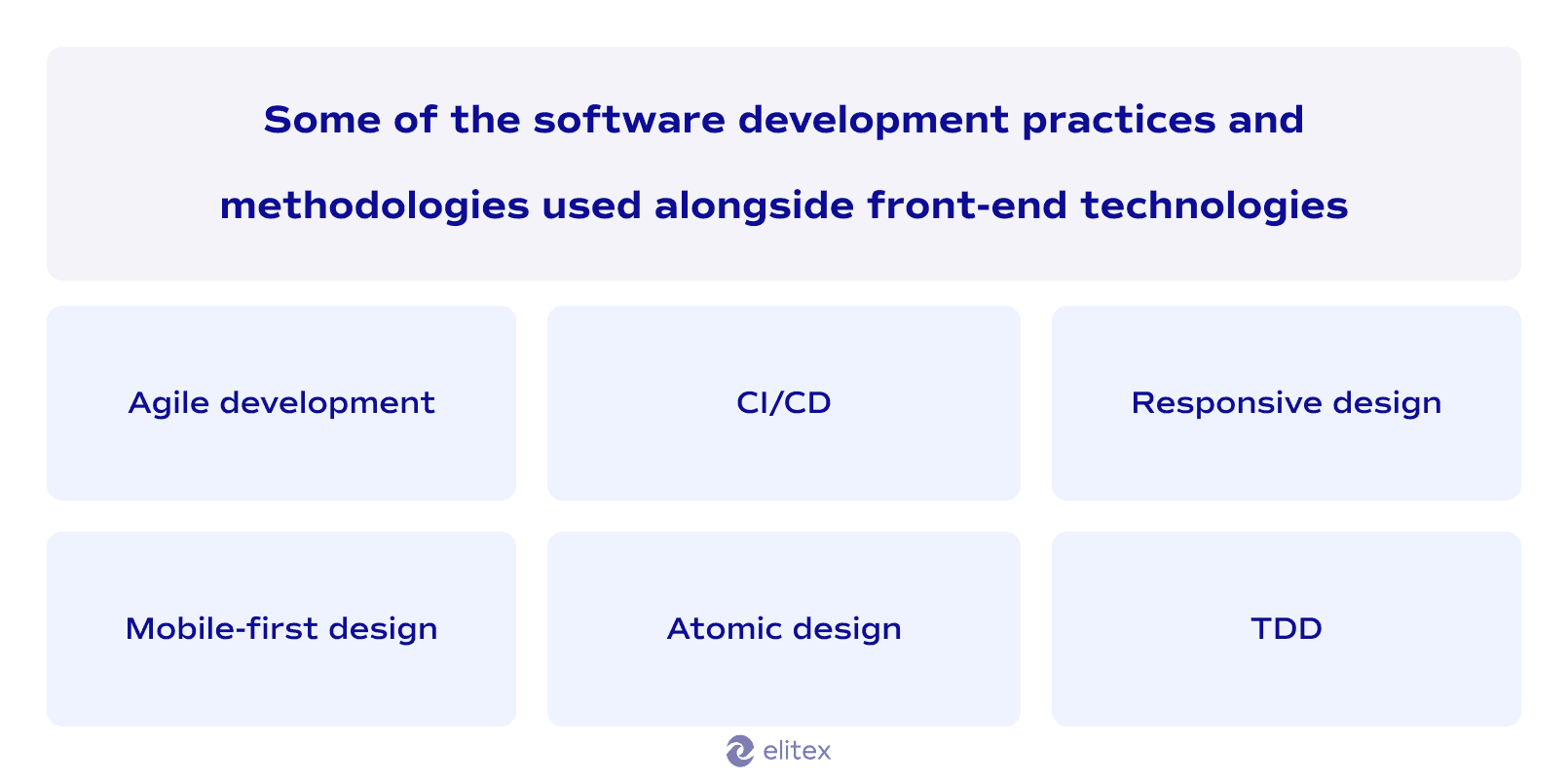 Some of the software development practices and methodologies used alongside front-end technologies