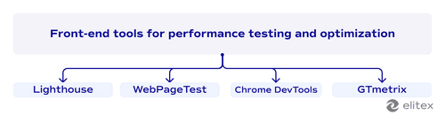 Front-end tools for performance testing and optimization