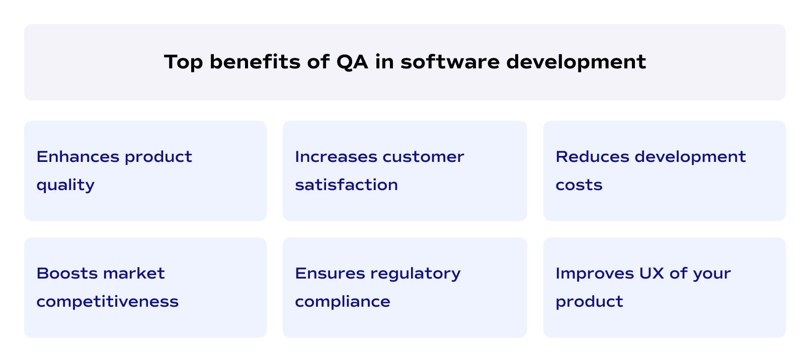 Top benefits of QA in software development