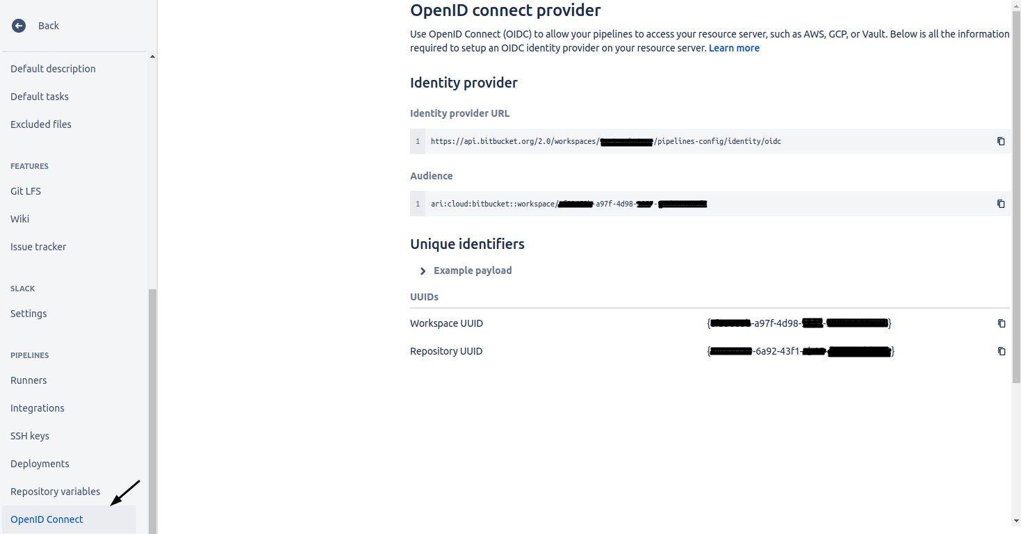 Bitbucket OpenID connect