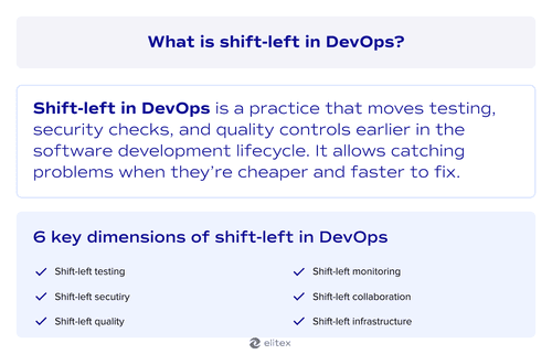 What is shift-left in DevOps?