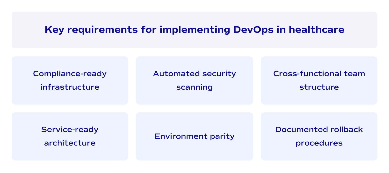 Key requirements for implemtning DevOps in healthcare