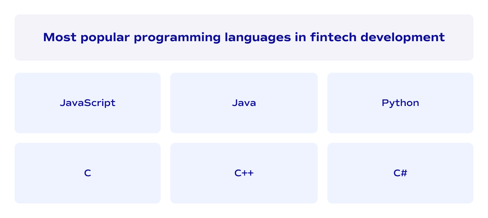 Most popular programming languages in fintech development