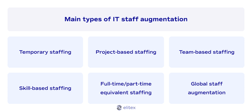 Main types of IT staff augmentation