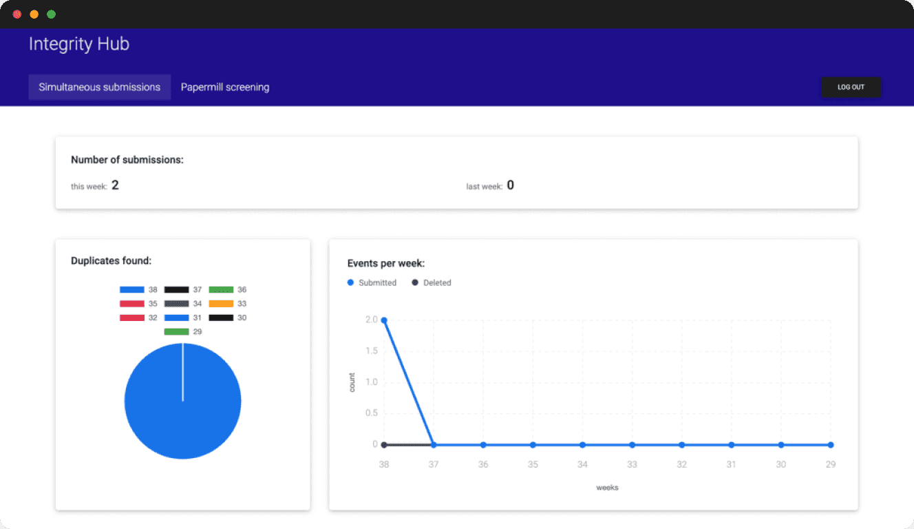 STM Integrity Hub Publishing Software Development Case Study, image 3