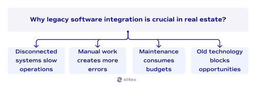 Why legacy software integration is crucial in real estate?