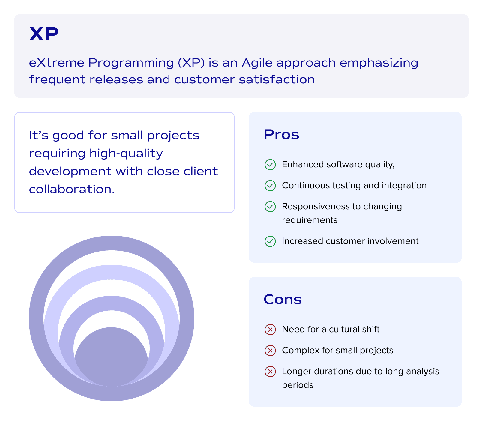 What is XP project management style?
