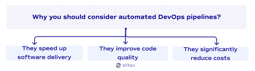 Why should you consider automated DevOps pipelines