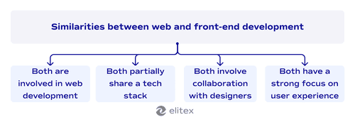 Similarities between web and front-end development