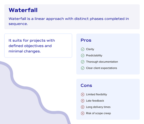 Waterfall project management methodology