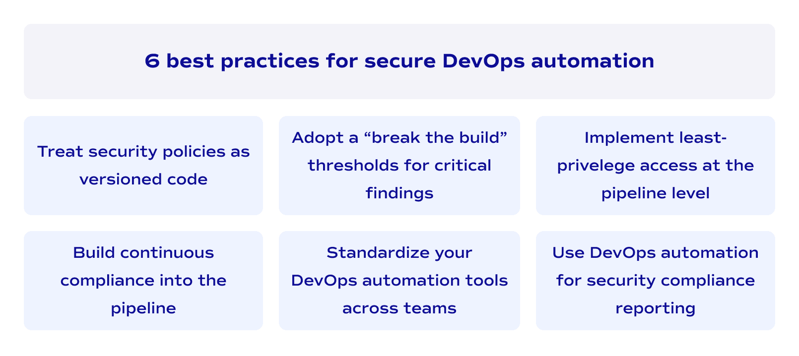 6 best practices for secure DevOps automation